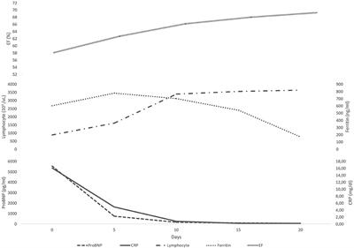 Anakinra treatment in multisystemic inflammatory syndrome in children (MIS-C) associated with COVID-19